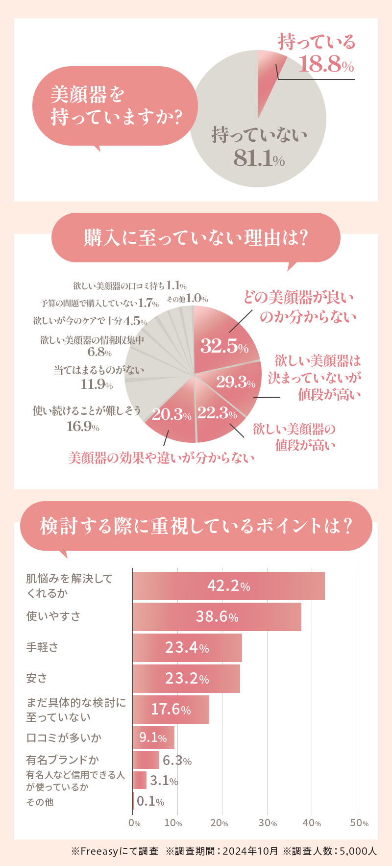 円グラフと棒グラフの画像